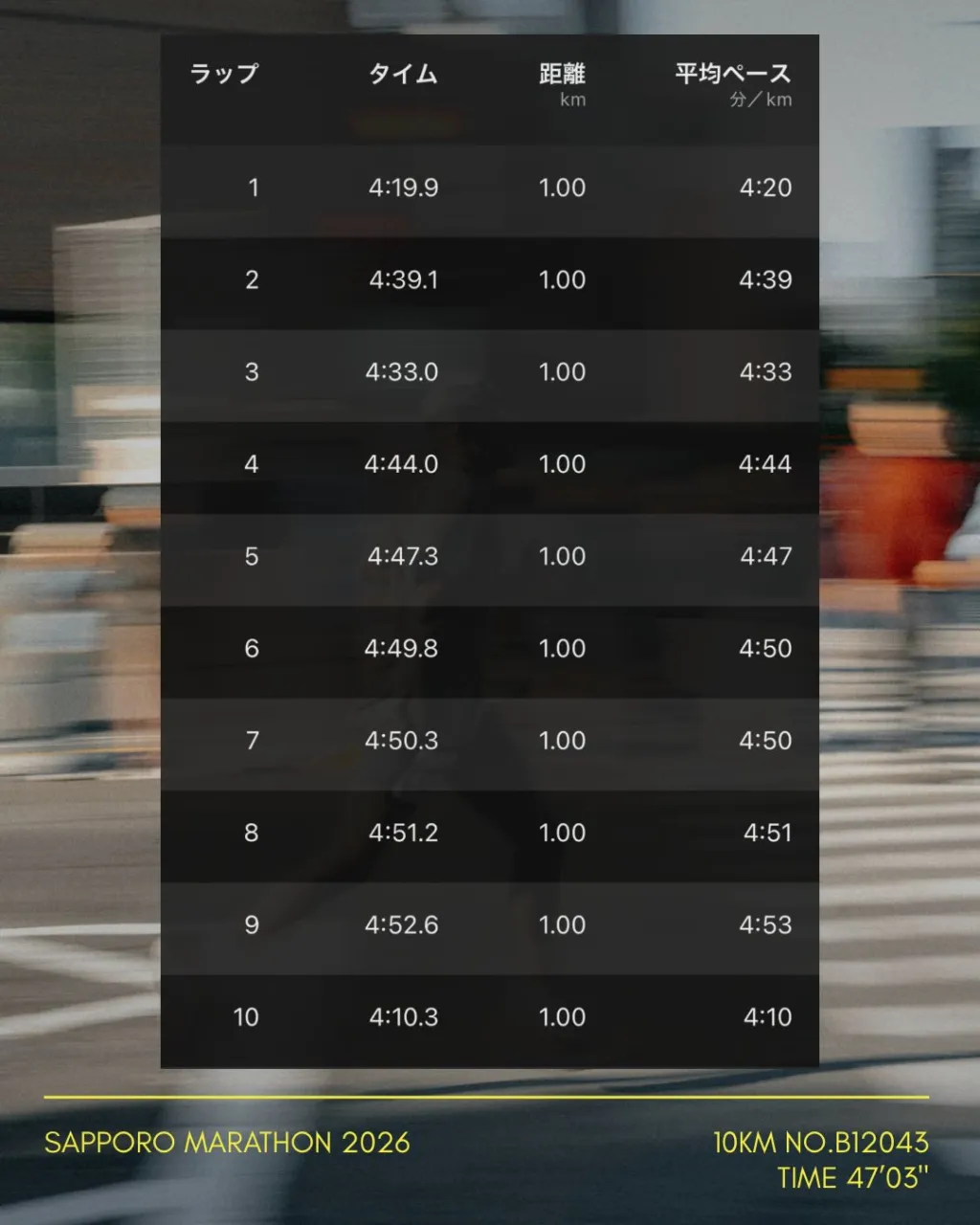 ＼札幌マラソン10km／無事完走！